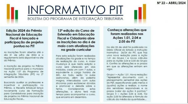 Pontuação no PIT Abril - 2024